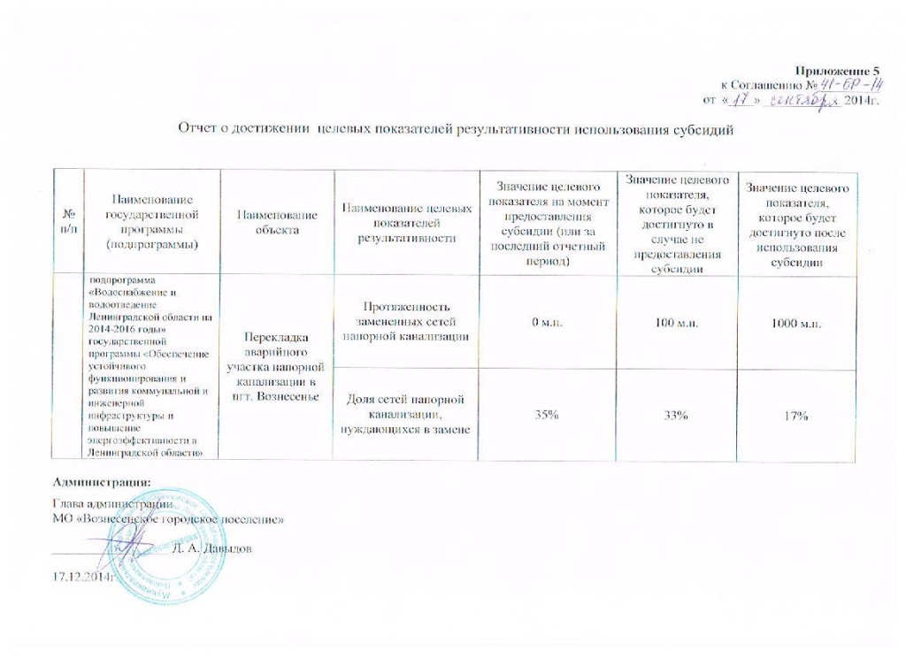 отчет о достижении целевых показателей по перекладке аварийного участка напорной канализации