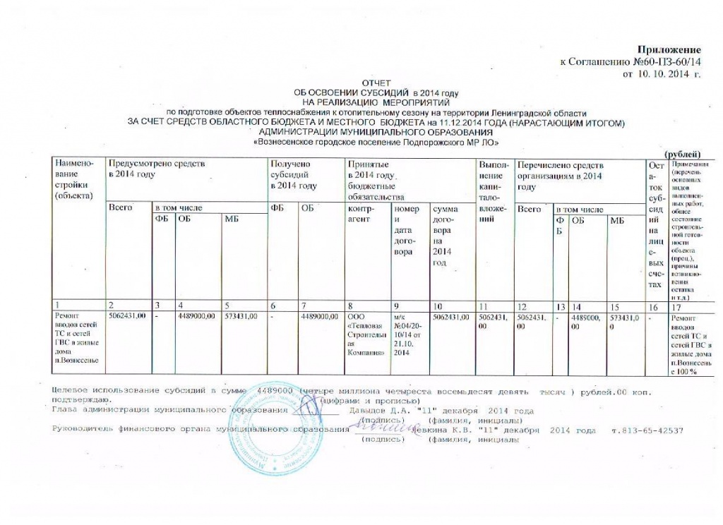 Отчет об освоении субсидий в 2014 г. по теплоснабжению