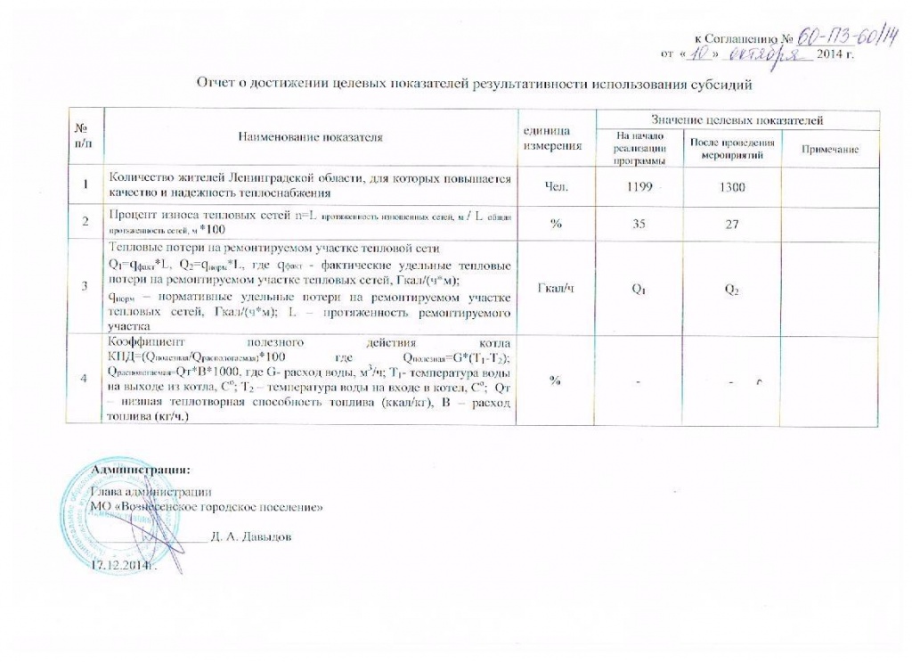 Отчет о достижении целевых показателей результативности использования субсидий Отчет о достижении целевых показателей результативности использования субсидий