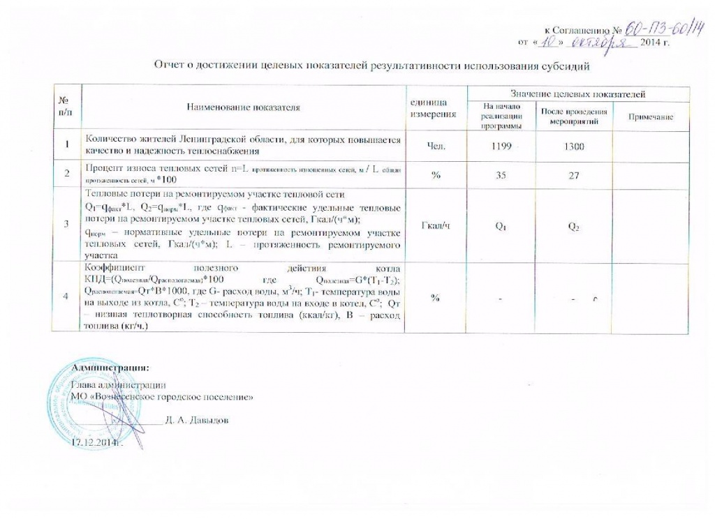 Отчет о достижении целевых показателей результативности использования субсидий